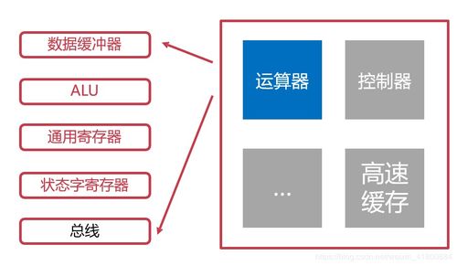 完成“計算機組成原理”之“組成篇” 軟件開發視角下的突破與實踐