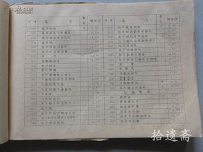 湖北省供銷合作社生產資料日用雜品商品價目表